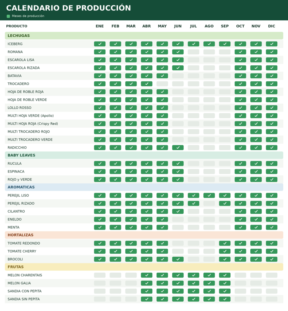 Calendario de producción de Terra Verde Natural